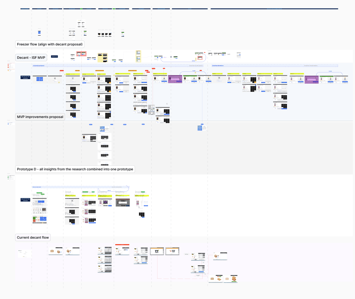 Side-by-side comparison of the ISF and Freezer workflows, marking where step order diverged.