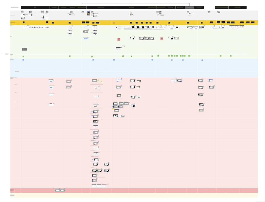 Product blueprint mapping the consolidated workflow across all three units.