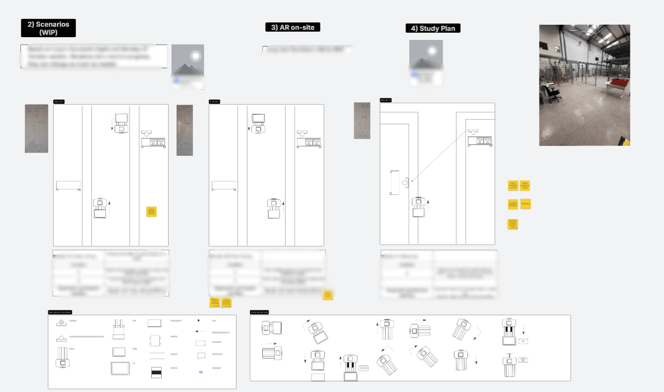 The AR testing plan mapping scenarios, tasks, and conditions.